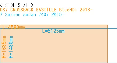 #DS7 CROSSBACK BASTILLE BlueHDi 2018- + 7 Series sedan 740i 2015-
